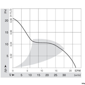 ebmpapst-8850-A-axial-fan-used-3