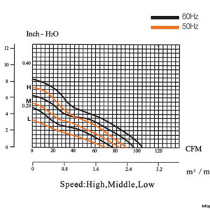 suntronix-SJ1238HA2-axial-fan-used-3