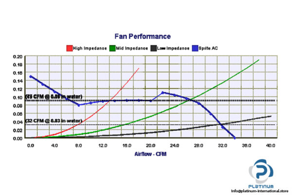 sprite-SU2A1-axial-fan-used-3