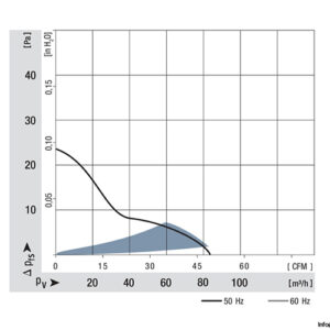 papst-9956-L-axial-fan-used-3