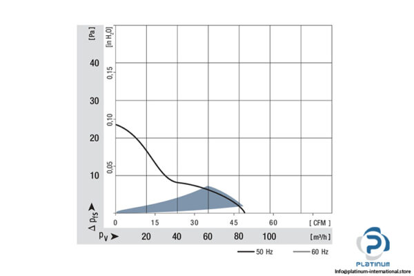 papst-9956-L-axial-fan-used-3