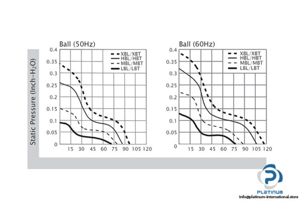 sunon-SP100A-axial-fan-used-3