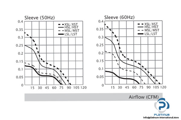 sunon-SP100A-axial-fan-used-4