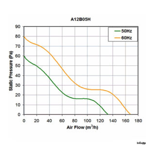 costech-A12B05HTB-axial-fan-used-3