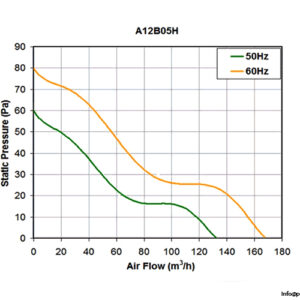costech-A12B23HTS-axial-fan-used-3