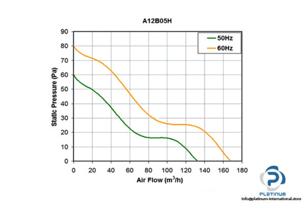 costech-A12B23HTS-axial-fan-used-3