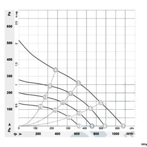 ebmpapst-R3G225-RH17-16-axial-fan-new-4