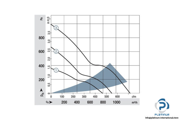 ebmpapst-2218F_2TDHHO-axial-fan-new-3