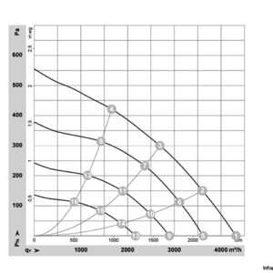 ebmpapst-R3G400-AC32-71-centrifugal-fan-new-5