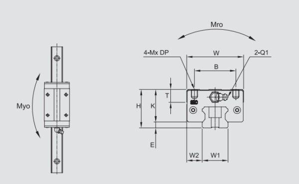 sbc-SBI-25-SL-linear-guideway-block-(used)-4