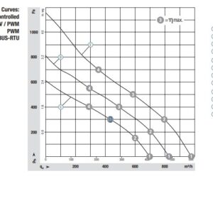 ebmpapst-R3G190-RC05-09-centrifugal-fan-used-2