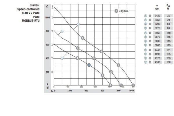 ebmpapst-R3G190-RC05-09-centrifugal-fan-used-2