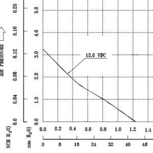 delta-ELECTRONICS-AFB0912M-axial-fan-used-2