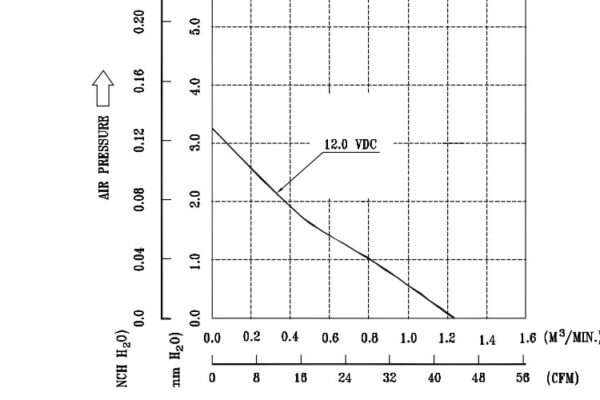 delta-ELECTRONICS-AFB0912M-axial-fan-used-2