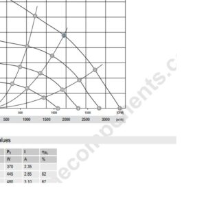 ebm-R3G310-AI39-71-centrifugal-fan-new-2