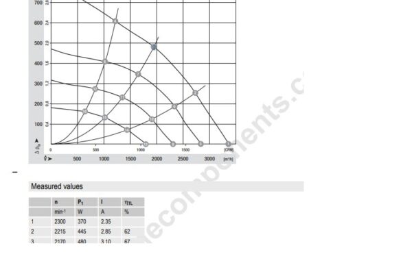 ebm-R3G310-AI39-71-centrifugal-fan-new-2