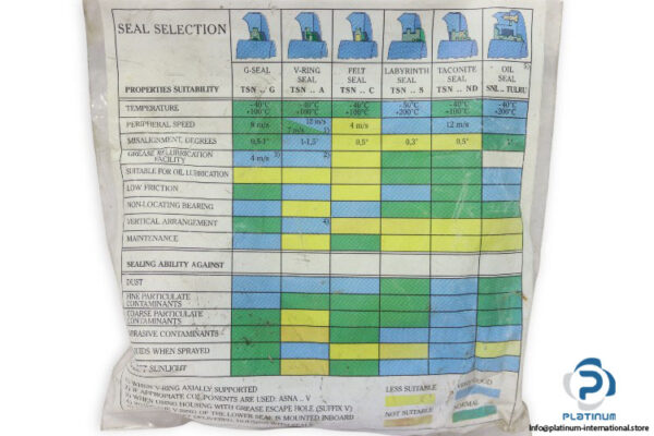 skf-TSN-218-G-housing-seal-(new)-2