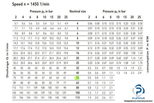 kracht-kf-50-lf-2-d25-transfer-gear-pump-4