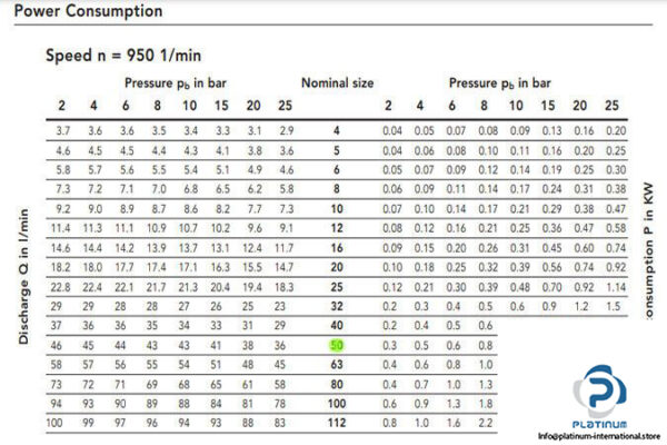 kracht-kf-50-lf-2-d25-transfer-gear-pump-5