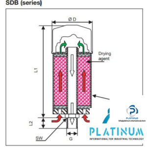 stauff-sdb-121-desiccant-air-breather-5
