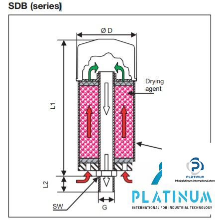 stauff-sdb-121-desiccant-air-breather-5