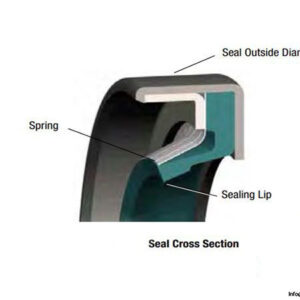 figure-garloc-klozure-154-oil-seal-3