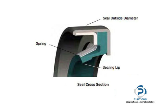 figure-garloc-klozure-154-oil-seal-3