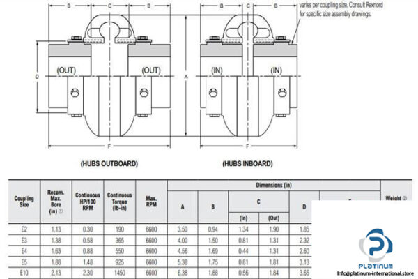 REXNORD-OMEGA-2-ELASTOMER-COUPLING9_675x450.jpg