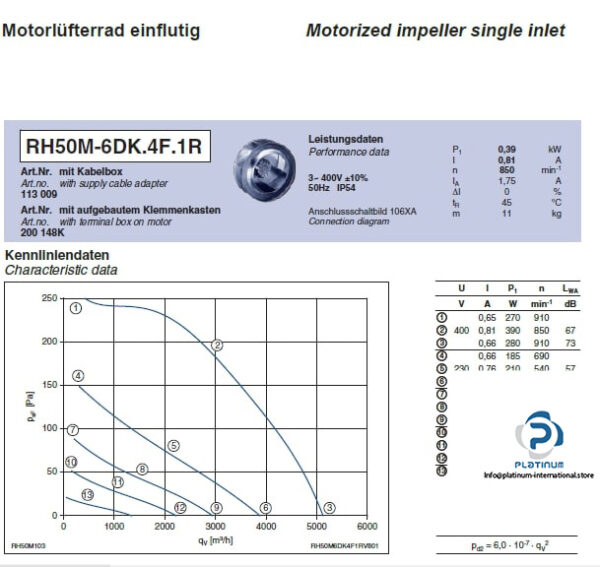 ziehl-abegg-RH50M-4EK.6K.1R-centrifugal-fan-(Used)-4