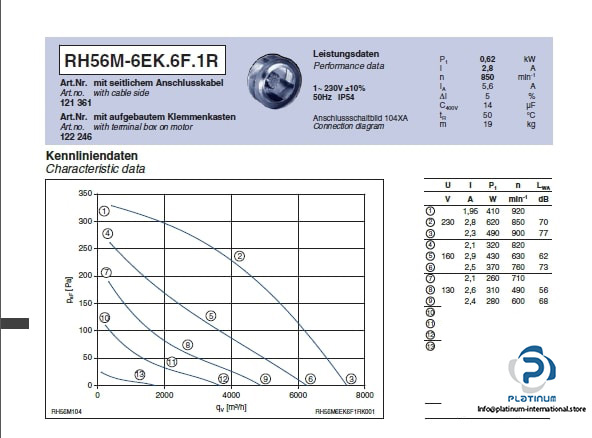 ziehl-abegg-RH56M-6EK.6F.1R-centrifugal-fan-(Used)-4