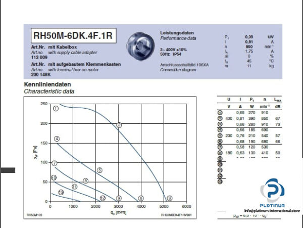 ziehl-abegg-RH50M-6DK.4F.1R-centrifugal-fan-(Used)-3