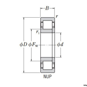 nsk-nup2222emc3-cylindrical-roller-bearing-2