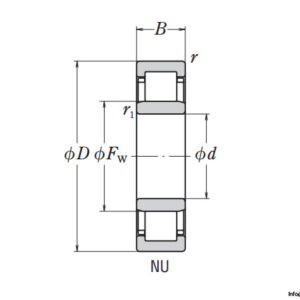 nsk-nu315wc3-cylindrical-roller-bearing-2