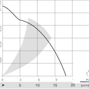 papst-RV40-18_12L-centrifugal-fan-new-4