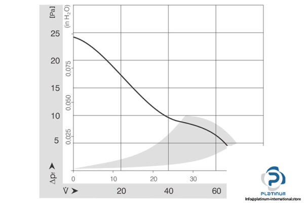 ebmpapst-3412-NME-axial-fan-new-3