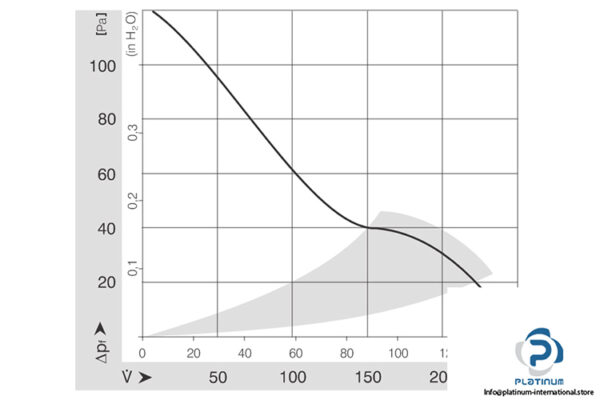 ebmpapst-5214-NH-axial-fan-new-3