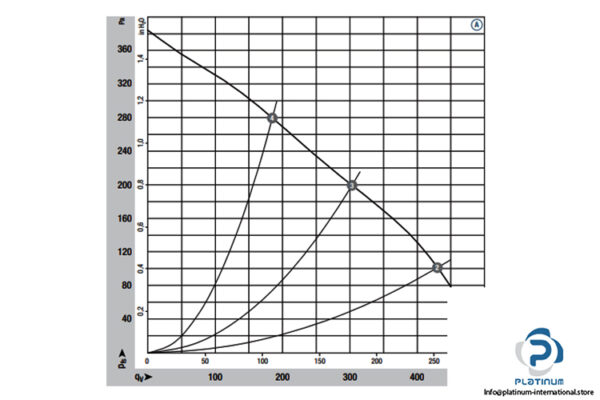 ebmpapst-D1G120-AA27-01-centifugal-fan-new-4