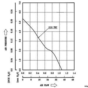 delta-electronics-AFB0712HHB-axial-fan-used-3
