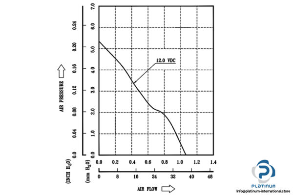 delta-electronics-AFB0712HHB-axial-fan-used-3