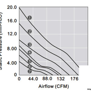 y.s.tech-FD481238HB-axial-fan-used-3