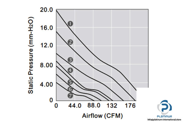 y.s.tech-FD481238HB-axial-fan-used-3