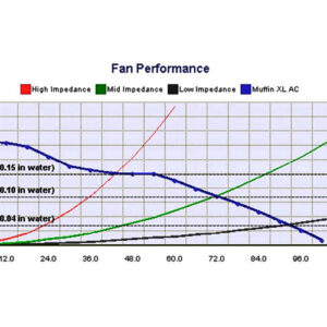 muffin-MX3B1-axial-fan-used-3
