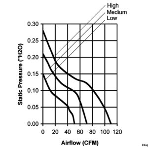 orion-fans-OA109AP-22-1TB-axial-fan-used-3