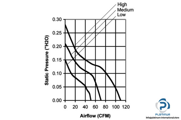 orion-fans-OA109AP-22-1TB-axial-fan-used-3