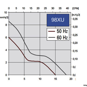 eiri-99XU-axial-fan-used-4