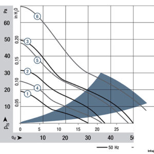 ebmpapst-8556-N-axial-fan-used-3