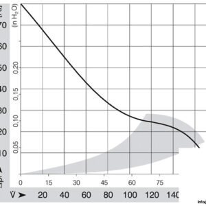 papst-4212-NH-axial-fan-used-3