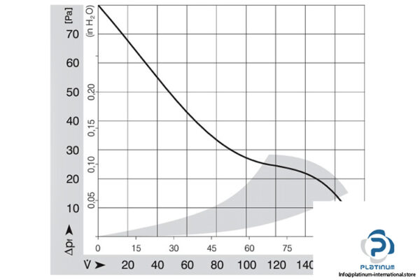 papst-4212-NH-axial-fan-used-3