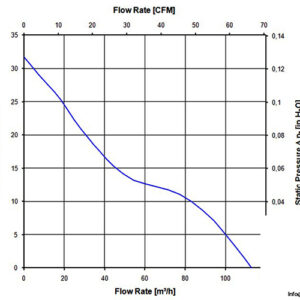 ebmpapst-4412F_2GML-axial-fan-used-3