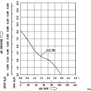 delta-electronics-AFB1212VH-axial-fan-used-3